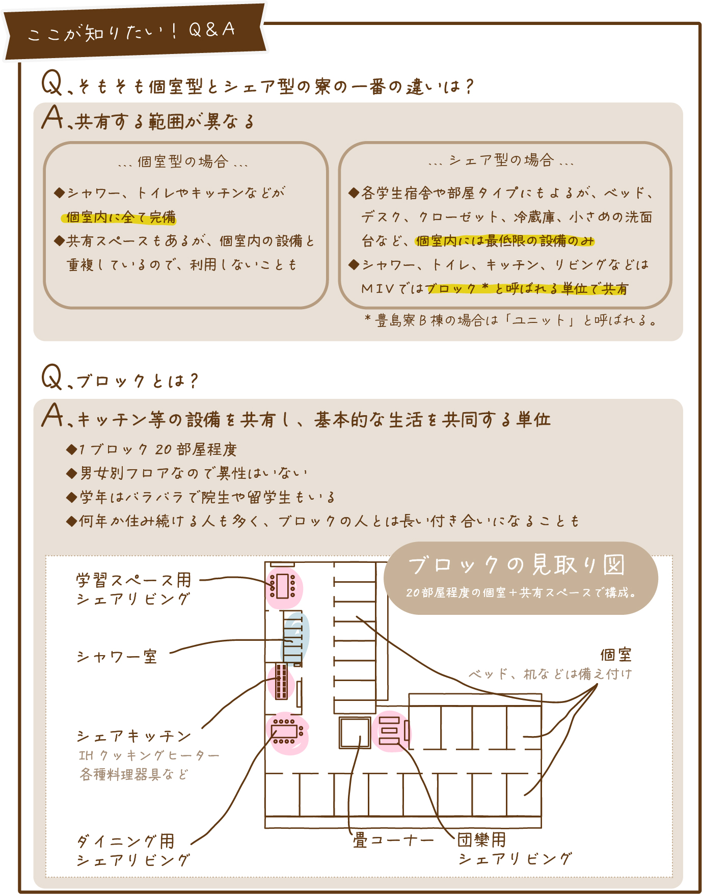 特集：東大生の住まい方（4）学生宿舎（シェア型）暮らし編 | キミの東大 高校生・受験生が東京大学をもっと知るためのサイト
